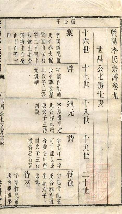 [下载][暨阳李氏宗谱]李宏春_崇礼堂_清同治12年1873_暨阳李氏家谱_九.pdf