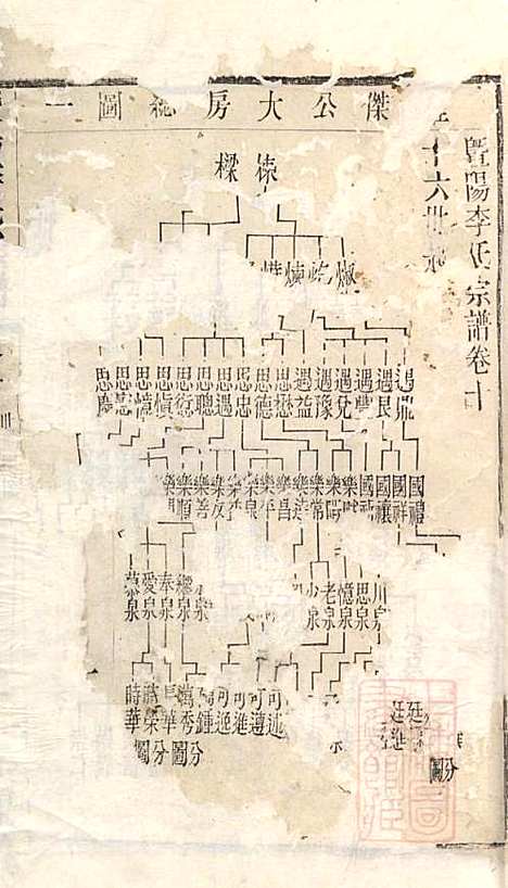 [下载][暨阳李氏宗谱]李宏春_崇礼堂_清同治12年1873_暨阳李氏家谱_十.pdf