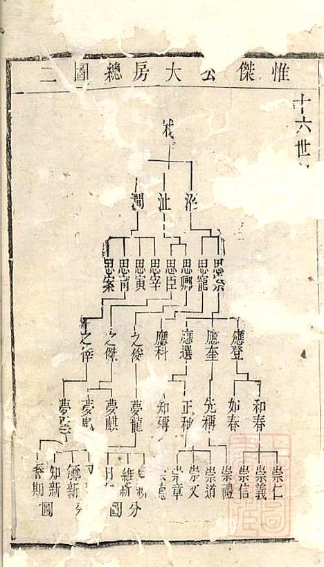 [下载][暨阳李氏宗谱]李宏春_崇礼堂_清同治12年1873_暨阳李氏家谱_十.pdf