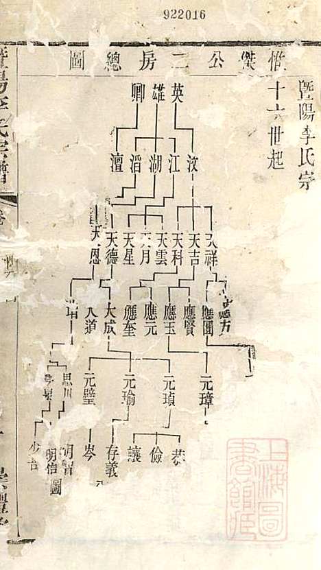 [下载][暨阳李氏宗谱]李宏春_崇礼堂_清同治12年1873_暨阳李氏家谱_十一.pdf