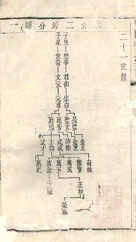 [下载][暨阳李氏宗谱]李宏春_崇礼堂_清同治12年1873_暨阳李氏家谱_十一.pdf