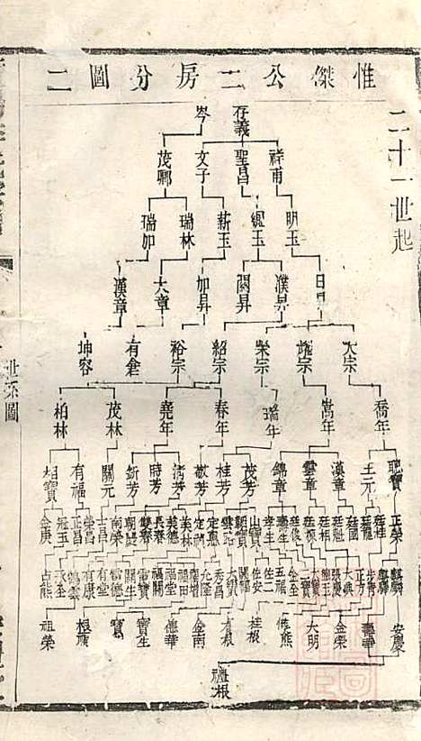 [下载][暨阳李氏宗谱]李宏春_崇礼堂_清同治12年1873_暨阳李氏家谱_十一.pdf