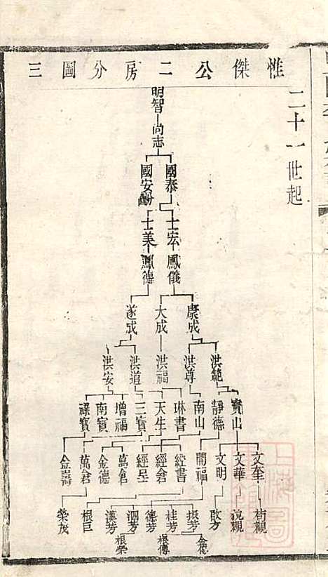 [下载][暨阳李氏宗谱]李宏春_崇礼堂_清同治12年1873_暨阳李氏家谱_十一.pdf