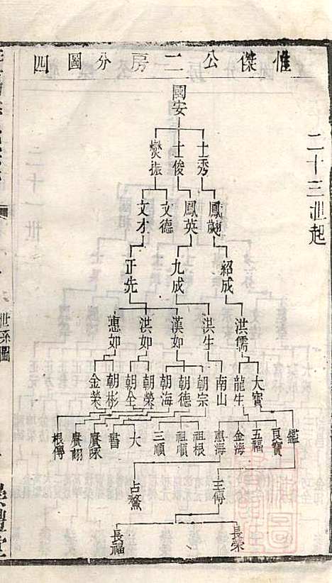 [下载][暨阳李氏宗谱]李宏春_崇礼堂_清同治12年1873_暨阳李氏家谱_十一.pdf