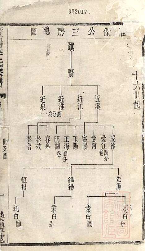 [下载][暨阳李氏宗谱]李宏春_崇礼堂_清同治12年1873_暨阳李氏家谱_十二.pdf