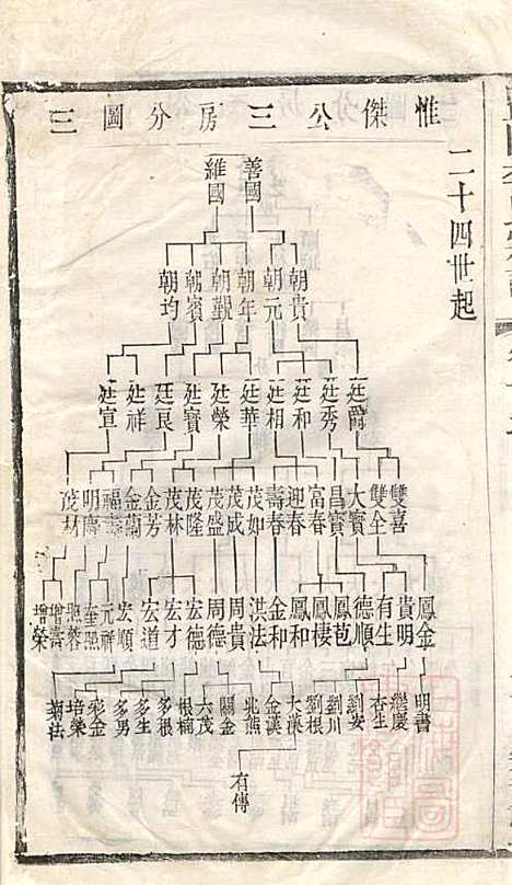 [下载][暨阳李氏宗谱]李宏春_崇礼堂_清同治12年1873_暨阳李氏家谱_十二.pdf