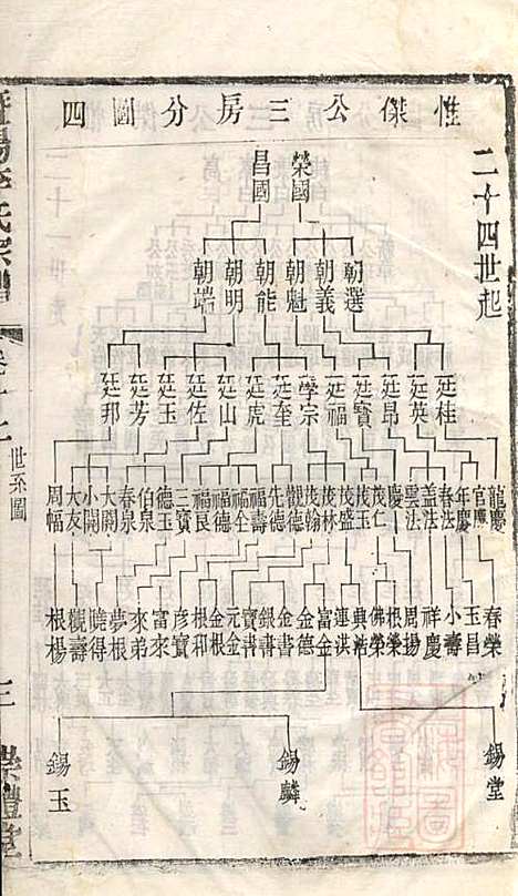 [下载][暨阳李氏宗谱]李宏春_崇礼堂_清同治12年1873_暨阳李氏家谱_十二.pdf