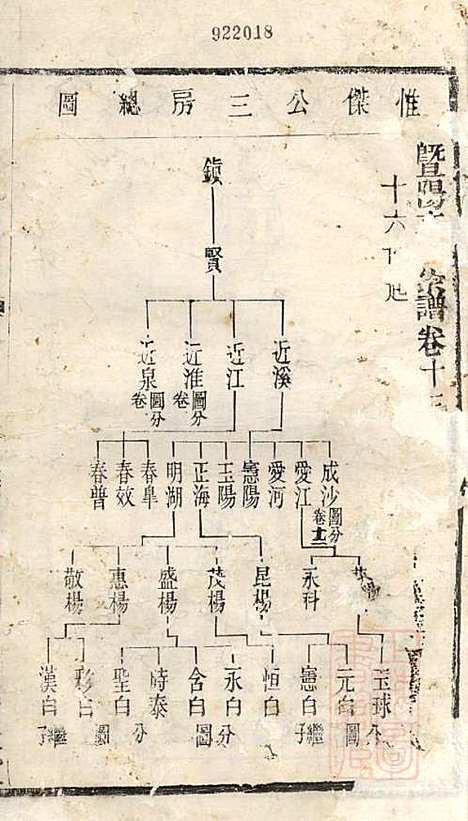 [下载][暨阳李氏宗谱]李宏春_崇礼堂_清同治12年1873_暨阳李氏家谱_十三.pdf