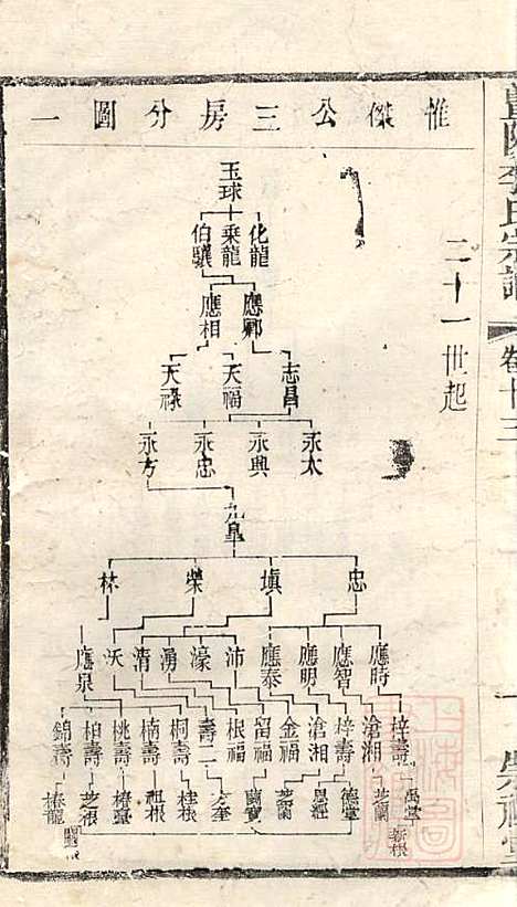 [下载][暨阳李氏宗谱]李宏春_崇礼堂_清同治12年1873_暨阳李氏家谱_十三.pdf