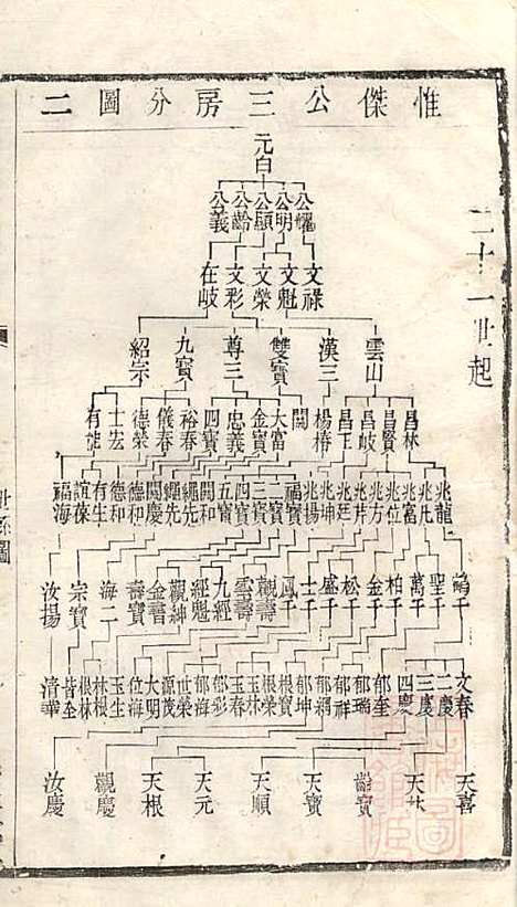 [下载][暨阳李氏宗谱]李宏春_崇礼堂_清同治12年1873_暨阳李氏家谱_十三.pdf