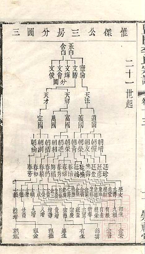 [下载][暨阳李氏宗谱]李宏春_崇礼堂_清同治12年1873_暨阳李氏家谱_十三.pdf