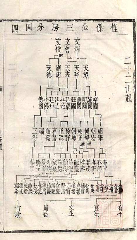 [下载][暨阳李氏宗谱]李宏春_崇礼堂_清同治12年1873_暨阳李氏家谱_十三.pdf