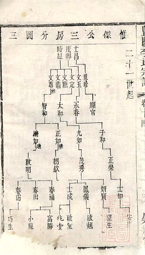 [下载][暨阳李氏宗谱]李宏春_崇礼堂_清同治12年1873_暨阳李氏家谱_十四.pdf