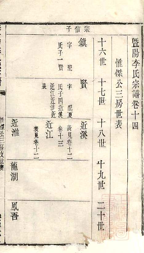 [下载][暨阳李氏宗谱]李宏春_崇礼堂_清同治12年1873_暨阳李氏家谱_十四.pdf