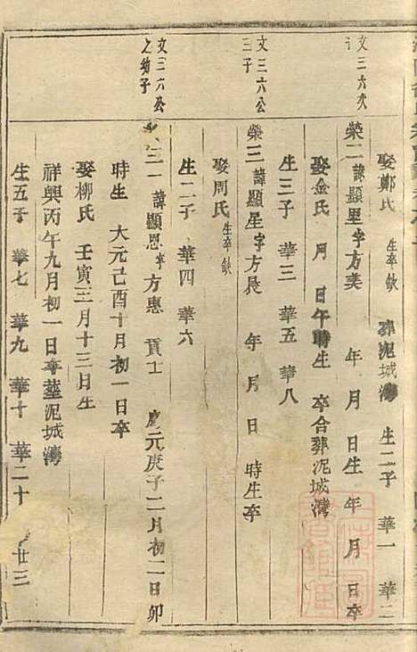 [下载][浦阳徐氏家谱]浦阳徐氏_清同治10年1871_浦阳徐氏家谱_一.pdf