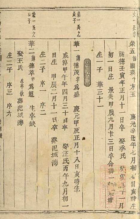 [下载][浦阳徐氏家谱]浦阳徐氏_清同治10年1871_浦阳徐氏家谱_一.pdf