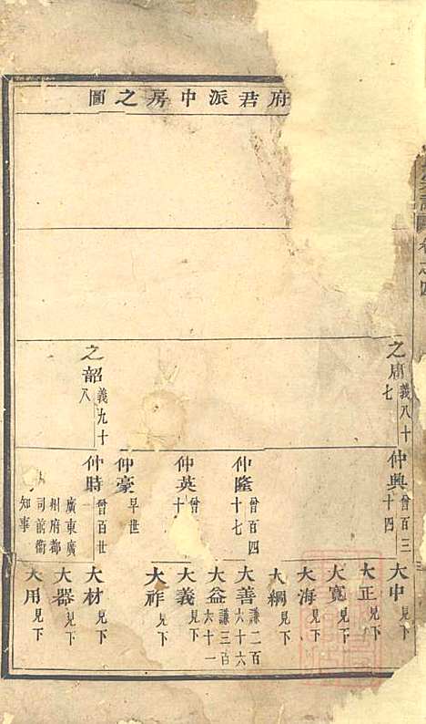 [下载][华溪虞氏宗谱]义乌虞氏_清嘉庆18年1813_华溪虞氏家谱_一.pdf