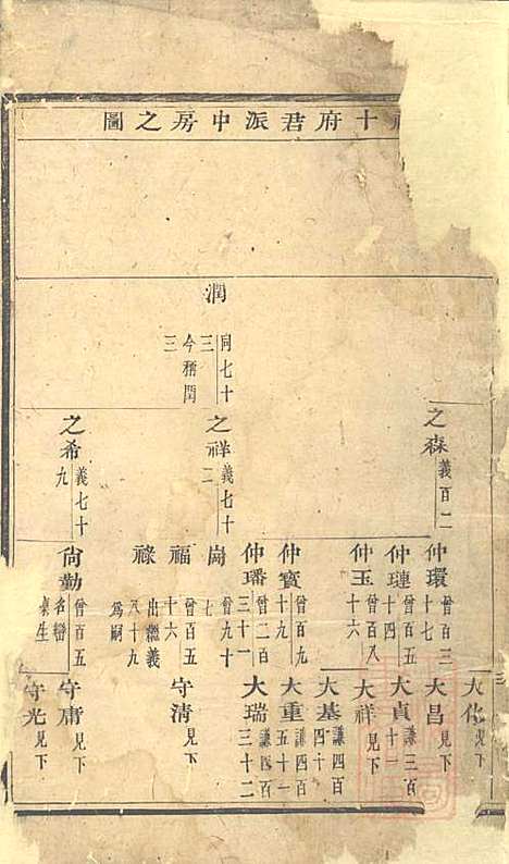 [下载][华溪虞氏宗谱]义乌虞氏_清嘉庆18年1813_华溪虞氏家谱_一.pdf