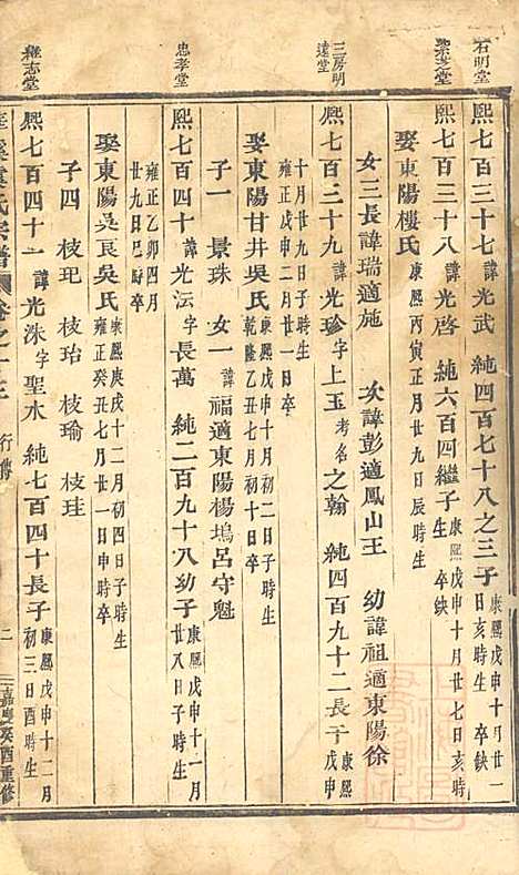 [下载][华溪虞氏宗谱]义乌虞氏_清嘉庆18年1813_华溪虞氏家谱_二.pdf