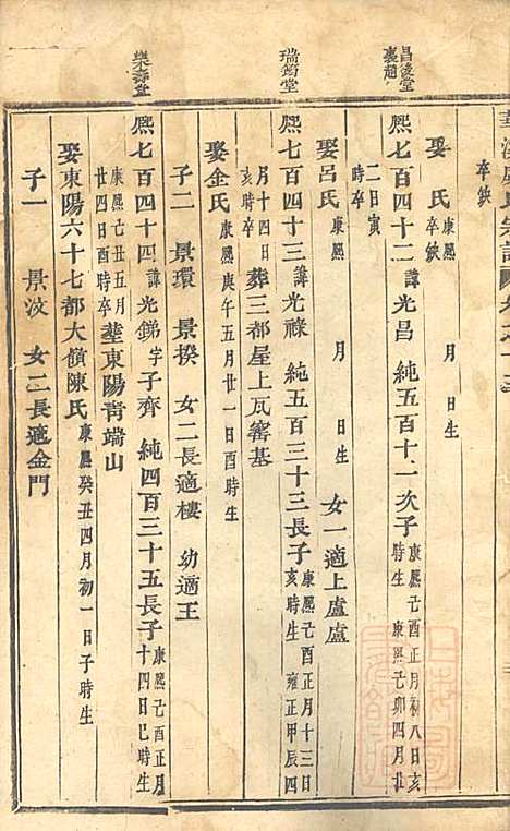 [下载][华溪虞氏宗谱]义乌虞氏_清嘉庆18年1813_华溪虞氏家谱_二.pdf