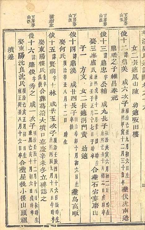 [下载][华溪虞氏宗谱]义乌虞氏_清嘉庆18年1813_华溪虞氏家谱_四.pdf