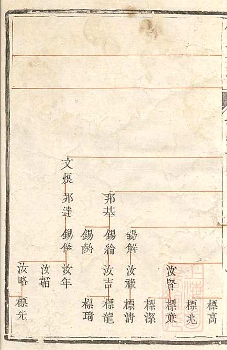 [下载][傅氏宗谱]傅炳梓_丹徒傅氏_清同治9年1870_傅氏家谱_二.pdf