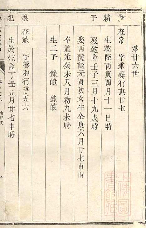 [下载][傅氏宗谱]傅炳梓_丹徒傅氏_清同治9年1870_傅氏家谱_三.pdf