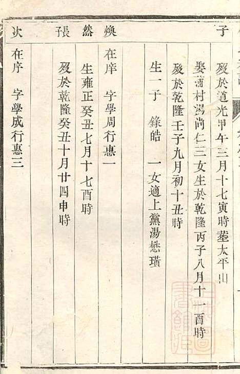 [下载][傅氏宗谱]傅炳梓_丹徒傅氏_清同治9年1870_傅氏家谱_三.pdf