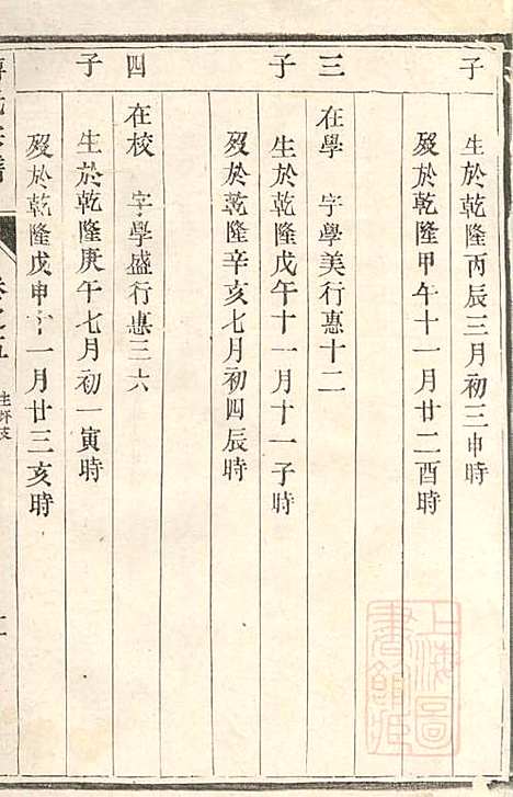 [下载][傅氏宗谱]傅炳梓_丹徒傅氏_清同治9年1870_傅氏家谱_三.pdf