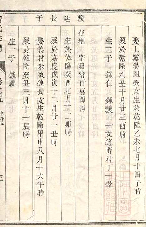 [下载][傅氏宗谱]傅炳梓_丹徒傅氏_清同治9年1870_傅氏家谱_三.pdf