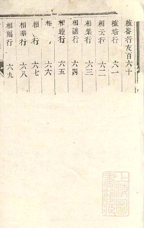 [下载][傅氏宗谱]傅炳梓_丹徒傅氏_清同治9年1870_傅氏家谱_七.pdf