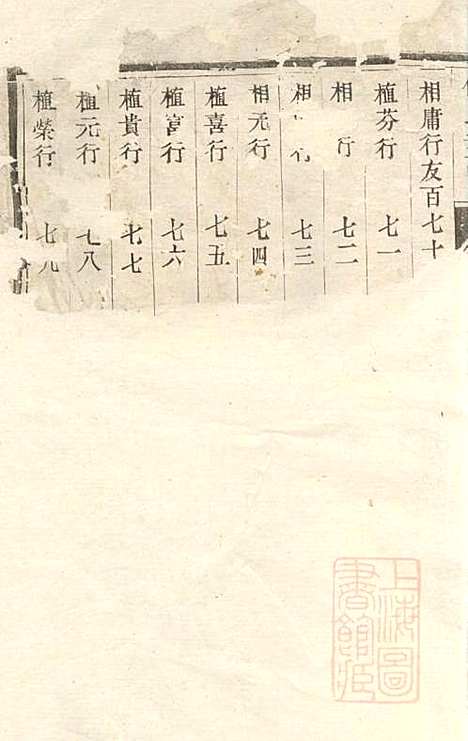 [下载][傅氏宗谱]傅炳梓_丹徒傅氏_清同治9年1870_傅氏家谱_七.pdf