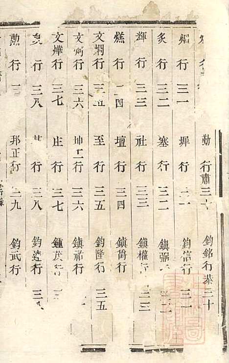 [下载][傅氏宗谱]傅炳梓_丹徒傅氏_清同治9年1870_傅氏家谱_七.pdf