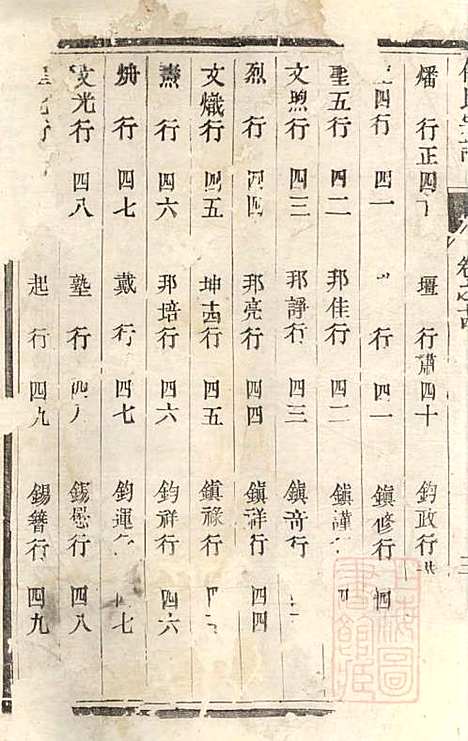 [下载][傅氏宗谱]傅炳梓_丹徒傅氏_清同治9年1870_傅氏家谱_七.pdf