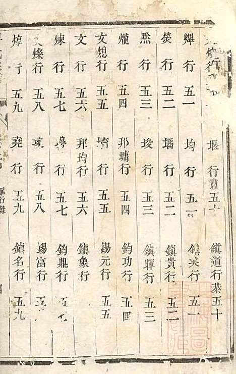 [下载][傅氏宗谱]傅炳梓_丹徒傅氏_清同治9年1870_傅氏家谱_七.pdf