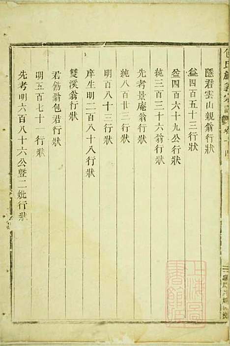 [下载][包氏旌义宗谱]包廉_东阳包氏_清咸丰5年1855_包氏旌义家谱_七.pdf