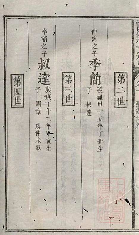 [下载][浏阳县祠吴氏族谱]吴绍刚_黄泉源堂_清同治13年1874_浏阳县祠吴氏家谱_二.pdf