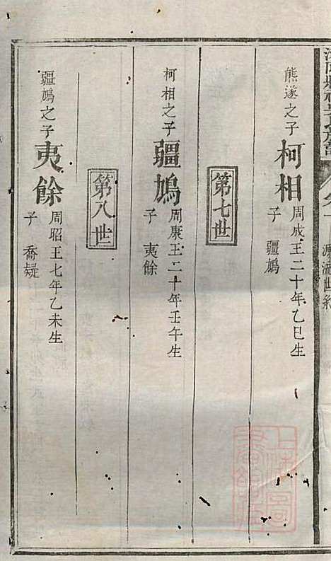 [下载][浏阳县祠吴氏族谱]吴绍刚_黄泉源堂_清同治13年1874_浏阳县祠吴氏家谱_二.pdf