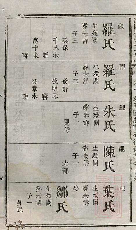 [下载][浏阳县祠吴氏族谱]吴绍刚_黄泉源堂_清同治13年1874_浏阳县祠吴氏家谱_三.pdf