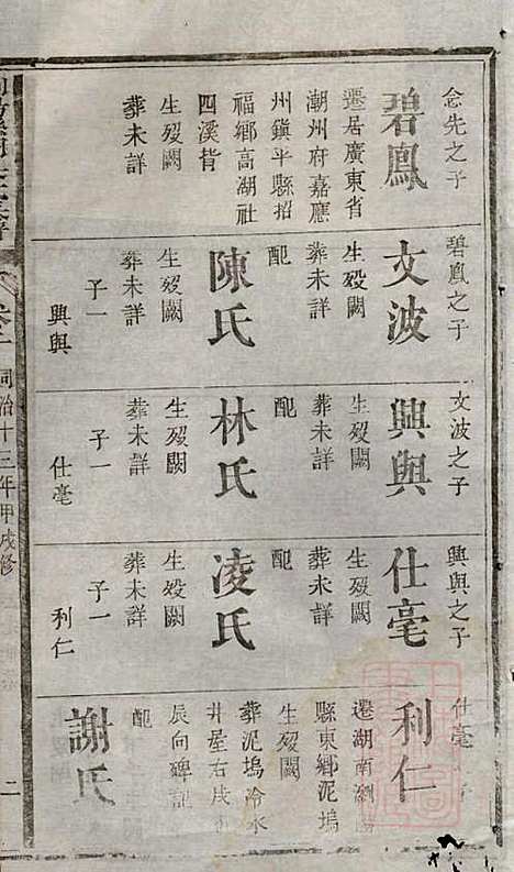 [下载][浏阳县祠吴氏族谱]吴绍刚_黄泉源堂_清同治13年1874_浏阳县祠吴氏家谱_三.pdf