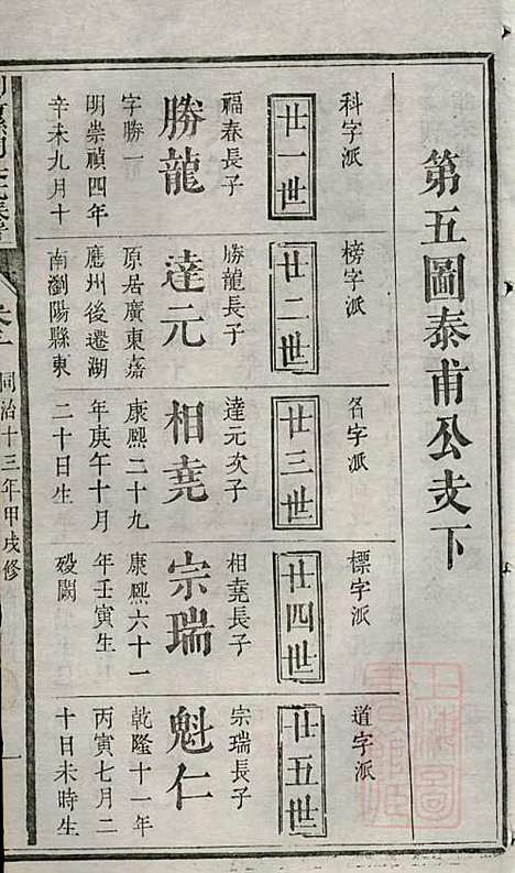 [下载][浏阳县祠吴氏族谱]吴绍刚_黄泉源堂_清同治13年1874_浏阳县祠吴氏家谱_四.pdf