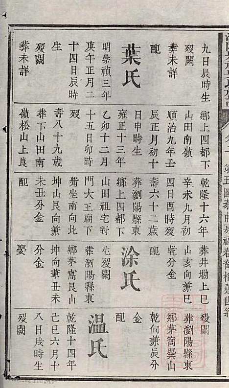 [下载][浏阳县祠吴氏族谱]吴绍刚_黄泉源堂_清同治13年1874_浏阳县祠吴氏家谱_四.pdf