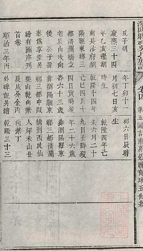 [下载][浏阳县祠吴氏族谱]吴绍刚_黄泉源堂_清同治13年1874_浏阳县祠吴氏家谱_五.pdf