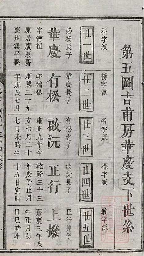 [下载][浏阳县祠吴氏族谱]吴绍刚_黄泉源堂_清同治13年1874_浏阳县祠吴氏家谱_六.pdf