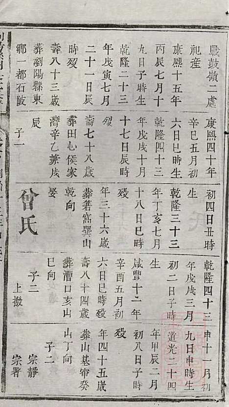 [下载][浏阳县祠吴氏族谱]吴绍刚_黄泉源堂_清同治13年1874_浏阳县祠吴氏家谱_六.pdf