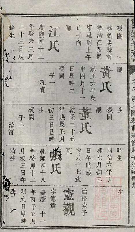 [下载][浏阳县祠吴氏族谱]吴绍刚_黄泉源堂_清同治13年1874_浏阳县祠吴氏家谱_八.pdf