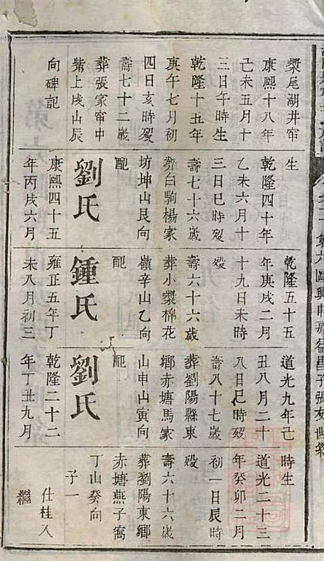 [下载][浏阳县祠吴氏族谱]吴绍刚_黄泉源堂_清同治13年1874_浏阳县祠吴氏家谱_十.pdf