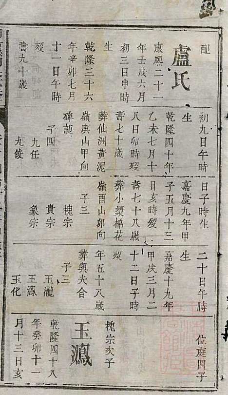 [下载][浏阳县祠吴氏族谱]吴绍刚_黄泉源堂_清同治13年1874_浏阳县祠吴氏家谱_十.pdf