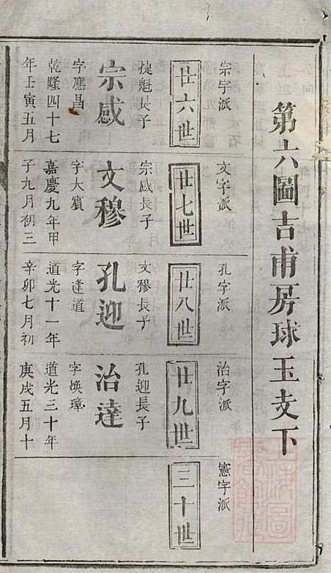 [下载][浏阳县祠吴氏族谱]吴绍刚_黄泉源堂_清同治13年1874_浏阳县祠吴氏家谱_十一.pdf