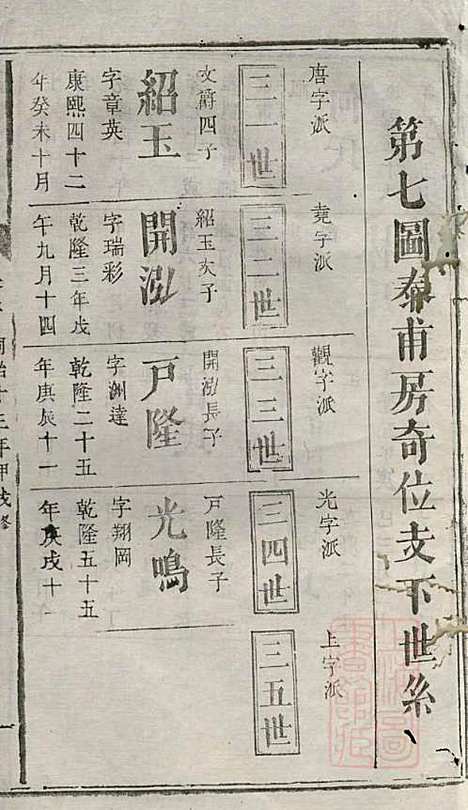 [下载][浏阳县祠吴氏族谱]吴绍刚_黄泉源堂_清同治13年1874_浏阳县祠吴氏家谱_十七.pdf